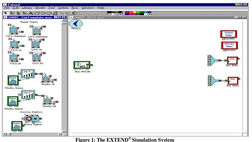 Figure 1: The EXTEND® Simulation System 