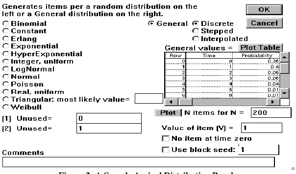 Figure 2: A Sample Arrival Distribution Panel 