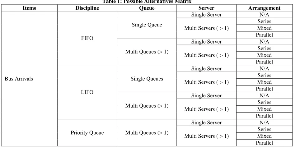 Figure 3: Service Distribution Panel 