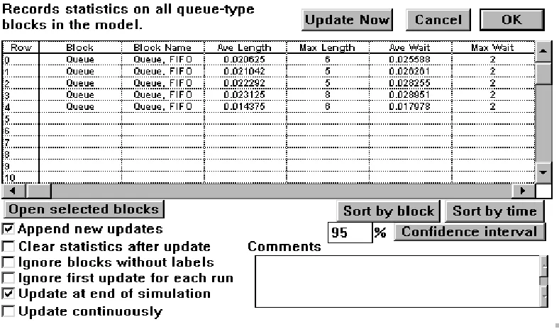 Figure 6: Queue Statistics Panel 