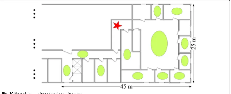 Fig. 9 Equipment settings for performance evaluation. a Setup using WARP and Azimuth Channel Emulator