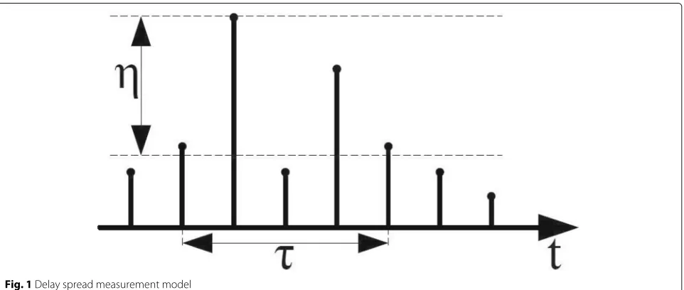 Fig. 1 Delay spread measurement model