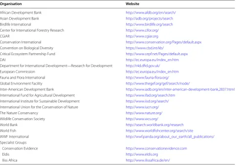 Table 2 Websites searched as part of the specialist searches