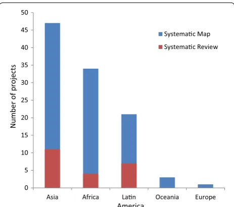 Table 4 The source of studies included in systematic map and review (number in brackets indicates studies meeting 