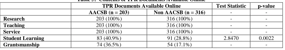 Table 5:  Contents of TPR Documents Available Online TPR Documents Available Online 