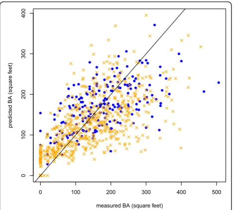 Table 4 Initial Model Fit Statistics