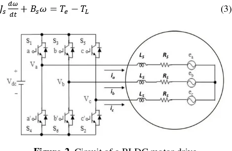 Figure-2. Circuit of a BLDC motor drive. 