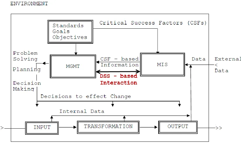 Figure 4. The Big Data/Predictive Analytics Impact on Key Performance Indicator Reporting 
