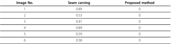 Table 1 ROD comparison of seam carving and proposed method