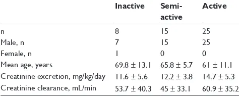 Table 1 Baseline characteristics of 48 patients with proteinuria