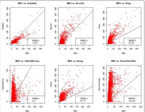 Figure 3 NBS reference biomass map (left) and difference of AGB values between the biomass maps and the NBS map (right)