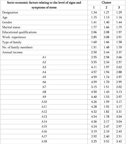 Table 3. Final cluster centres for socio-economic factors relating to the level of signs and symptoms of stress 