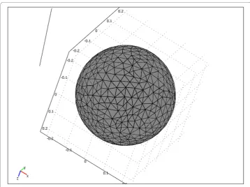 Figure 8 Sphere mesh consisting of 9,028 tetrahedral elements. After creating the 3D models,automatic 4-noded tetrahedral meshes with Lagrange shape functions are generated for the sphere usingthe COMSOL3.3 software.