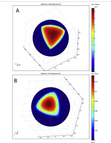 Figure 9 shows the results of the two models for the sphere. Note that deformationsof the models are smooth and realistic, similar to those of the brain