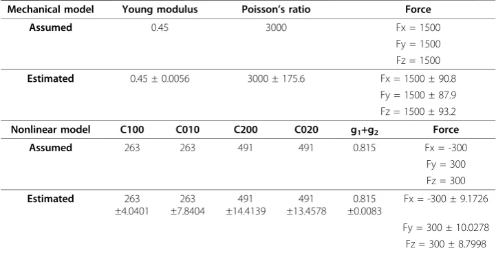 Table 2 Assumed and estimated parameters and their variations for the models using asphere