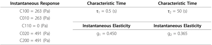 Table 1 Parameters used for the nonlinear model as the initial values for theoptimization process