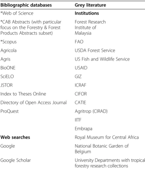 Table 2 Databases and websites