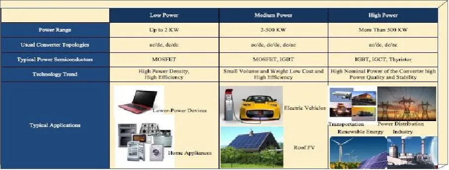 Figure 1. Power Inverters 