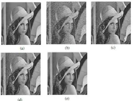Table 2. psnr value for figure  2 at different noise 