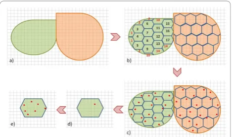 Figure 6 Proposed sampling method, sample allocation andsample distribution for two hypothetical strata