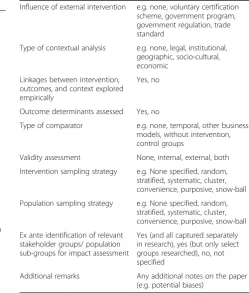 Table 3 Data extraction and coding schema (Continued)