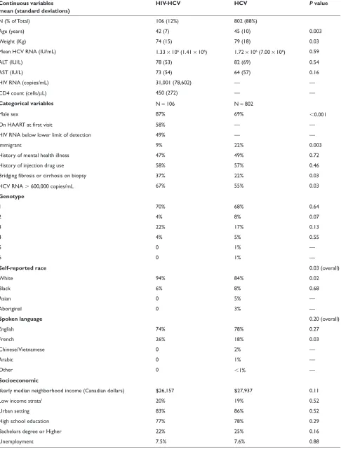 Table 1 Baseline patient characteristics