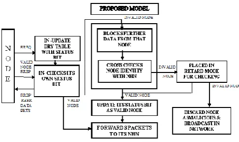 Figure 3. Schematic Block Diagram of Proposed Method 