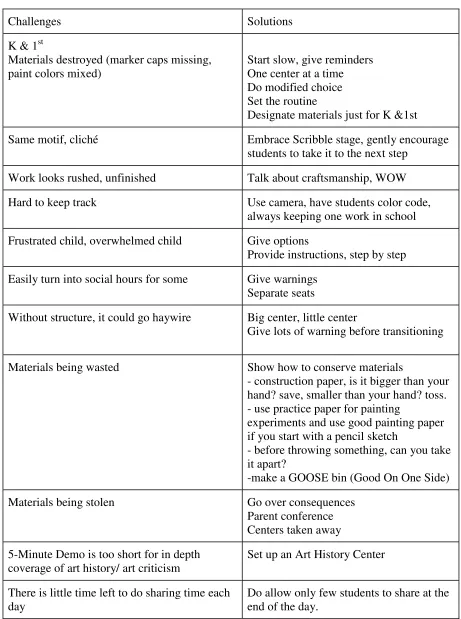 Table 5 Challenges and solutions 