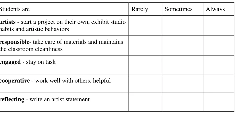 Table 6 Assessment for students 