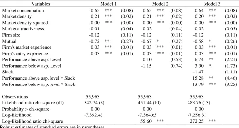 Table 6.2 – Behavioral Antecedents of Market Entry  