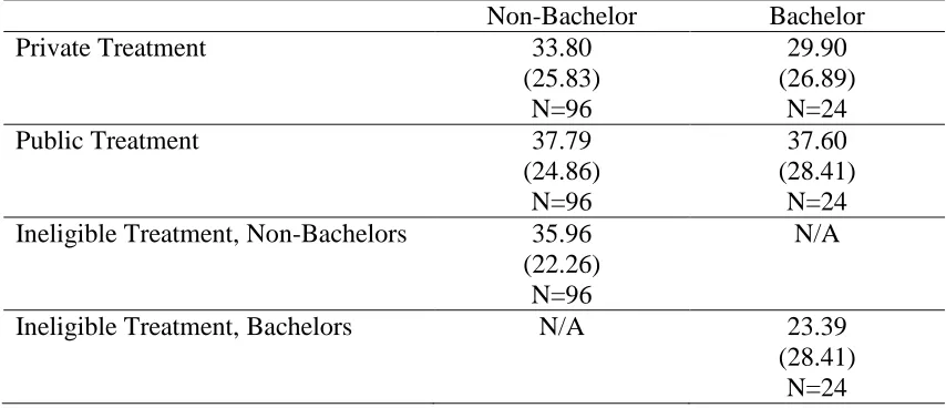 Table 1. Average Contributions by Treatment and Role (Percent of Endowment)  Non-Stakeholder Stakeholder 