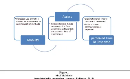 Figure 1 MAT2R Model 