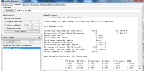 Figure 1. Shows result of dataset after training. 