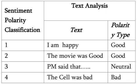 Table 2. Sentiment Polarity Classification. 