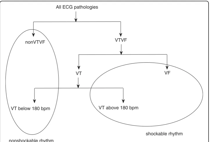 Table 1 Quality parameters of VTVF detection