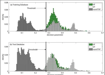 Figure 4 Probability histogram of MAVa. Probability histogram of the decision parameter MAVa