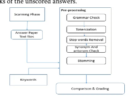 Figure 1.  Proposed System Architecture. The 