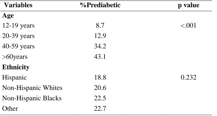 Table 4. PD Prevalence by Demographic Variables (n=3461) 