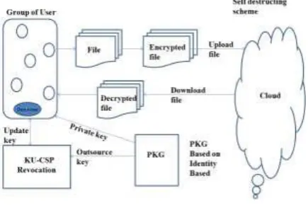 Figure 1. System Architecture 