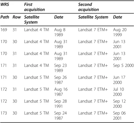 Table 3 Acquisition dates and satellite sensor systemsused in the remote sensing analysis