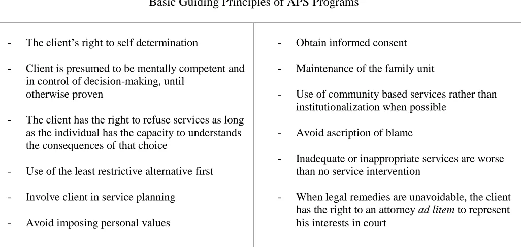 Table 1 Common Principles of APS Programs 