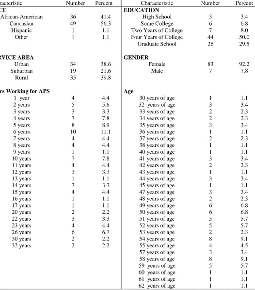 Table 3  Adult Protective Services Staff Demographic Profile 