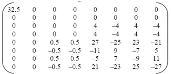 Figure-6.  Final transformed matrix after one step. 