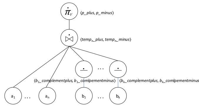 Figure 5.4 Named paraconsistent tree 