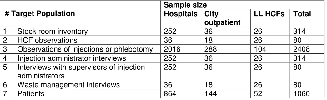 Table 3b: Target Population Sample for Kyrgyzstan  