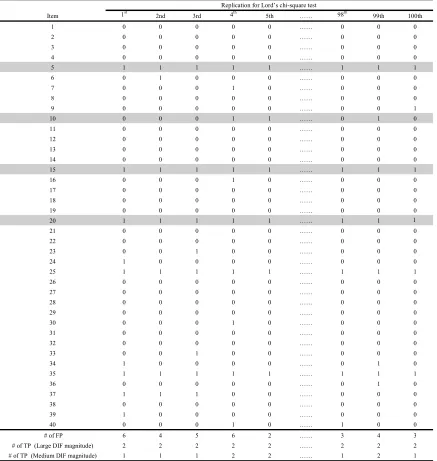Table 3 