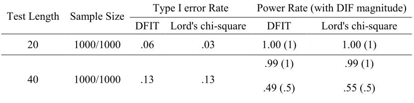 Table 6 