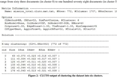 Figure 2:  CLUTO output of clustering the dataset into six clusters.  