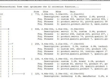 Figure 3: Hierarchical agglomerative tree for discovered clusters Discriminating Words Feature  