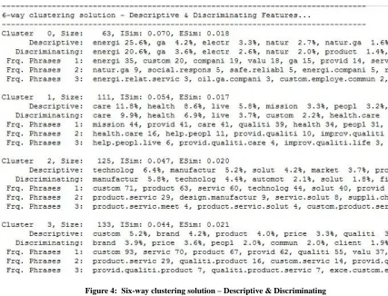 Figure 4:  Six-way clustering solution – Descriptive & Discriminating  